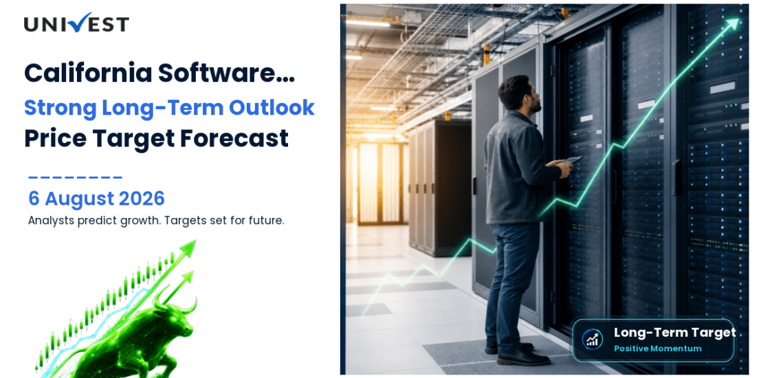 California Software Company Share Price Target 2027, 2028 and 2030: Long Term Analyst Forecast