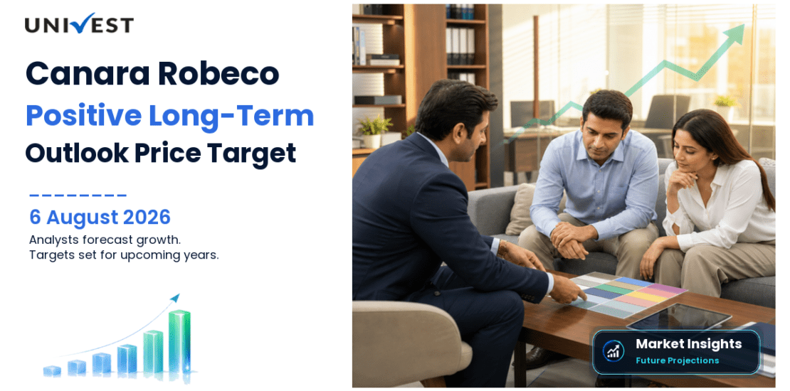 Canara Robeco Asset Management Company Share Price Target 2027, 2028 and 2030: Long Term Analyst Forecast