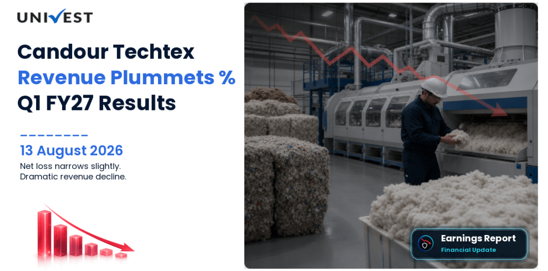Candour Techtex Q1 FY27 Results: Revenue Collapses 82% to Rs 6 Crore, Net Loss at Rs 69 Lakh