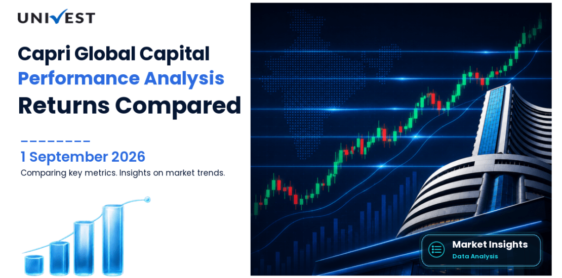 Capri Global Capital vs Nifty 50: Returns Compared