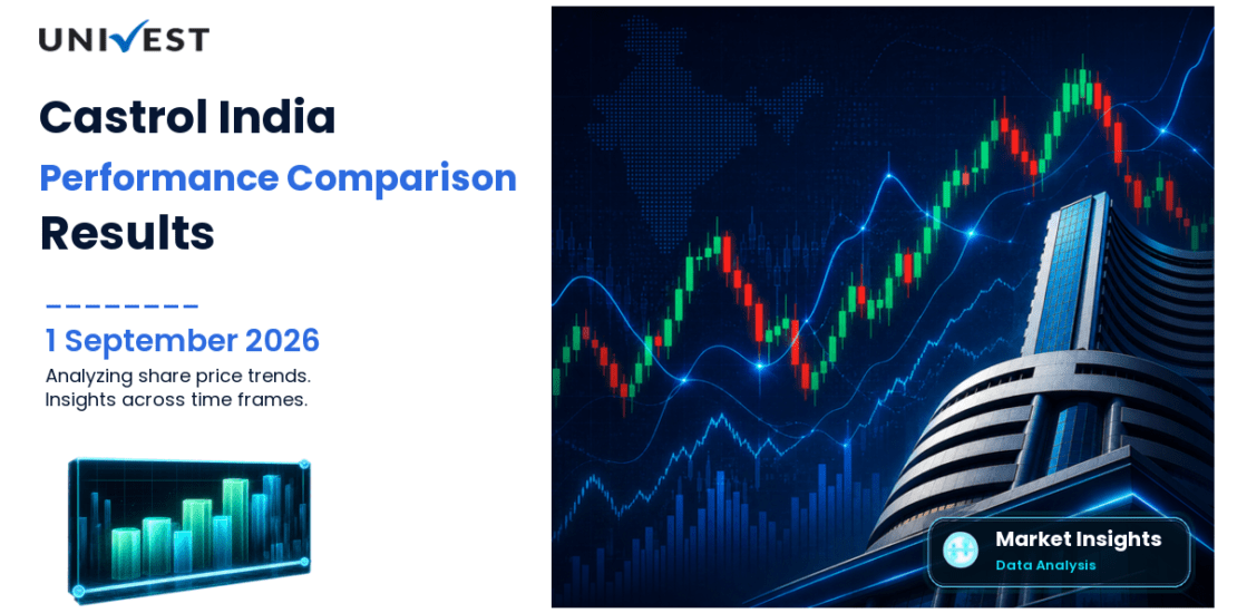 Castrol India vs Nifty 50: Share Price Performance Compared
