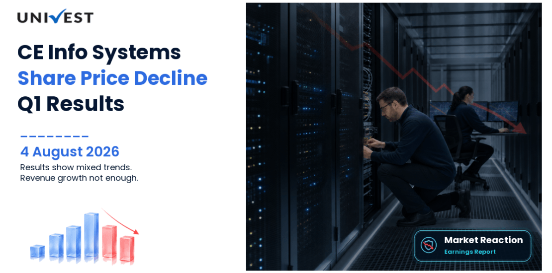 CE Info Systems Share Price Falls 4.71% After Q1 FY27 Results on 4 August 2026