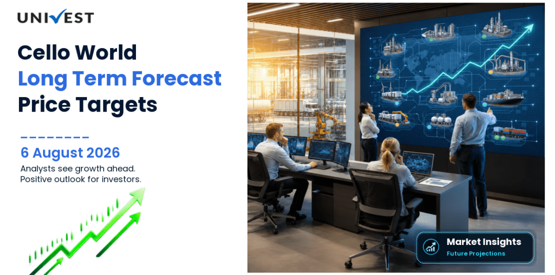 Cello World Share Price Target 2027, 2028 and 2030: Long Term Analyst Forecast