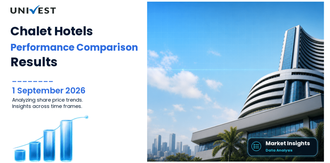 Chalet Hotels vs Nifty 50: Share Price Performance Compared