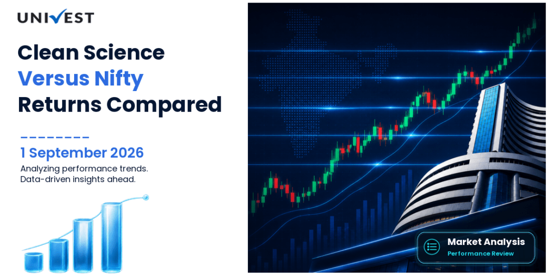 Clean Science and Technology vs Nifty 50: Returns Compared