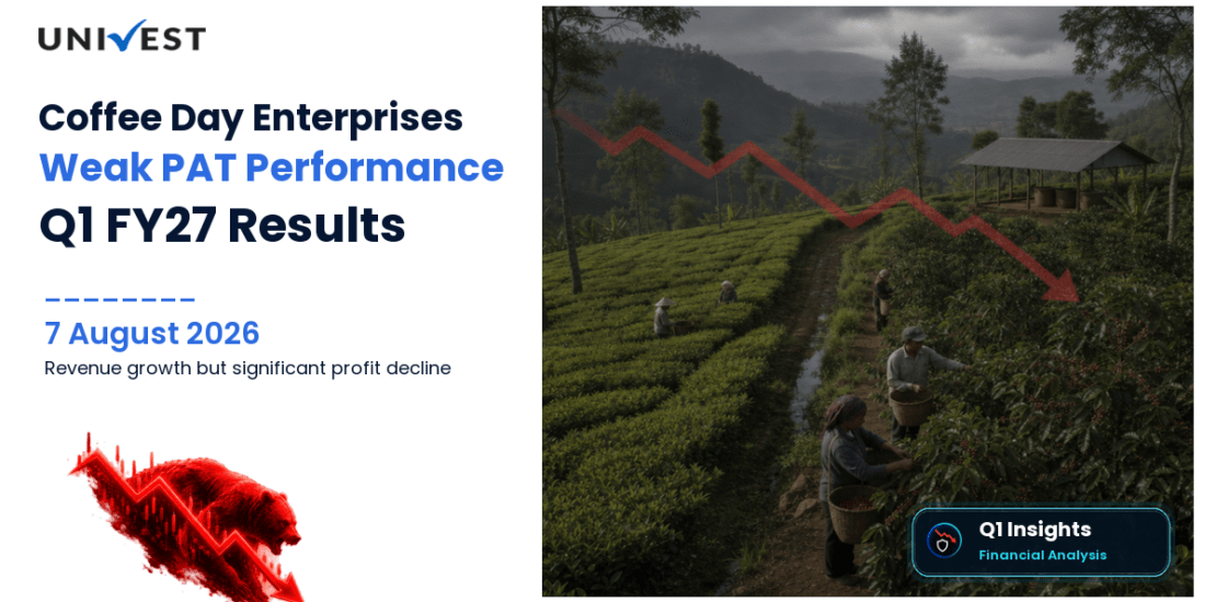 Coffee Day Enterprises Q1 FY27 Results: Revenue Rs 289 Cr, PAT Rs 3.00 Cr and Key Highlights