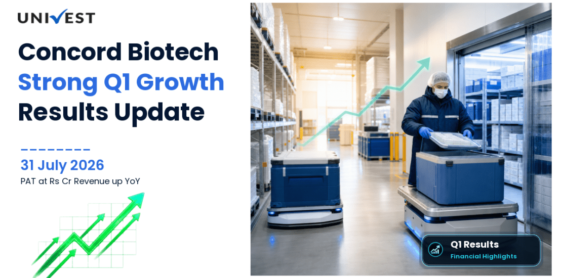 Concord Biotech Q1 Results FY27: PAT at Rs 56 Cr for June 2026 Quarter