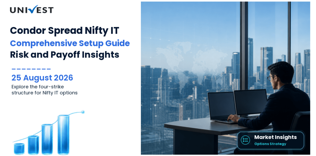 Condor Spread Nifty IT: Setup, Payoff and Risk Guide