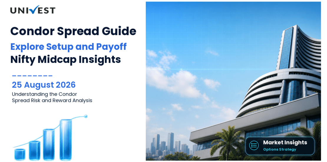 Condor Spread Nifty Midcap Select: Setup, Payoff and Risk Guide