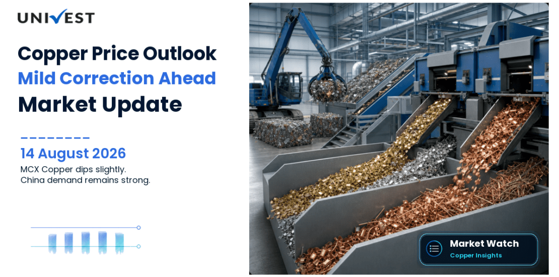 Copper Price Prediction for Monday, 17 August 2026: MCX Copper Dips 0.29 Percent to Rs 1,371 in Broad Metal Correction — Industrial Demand Thesis Intact