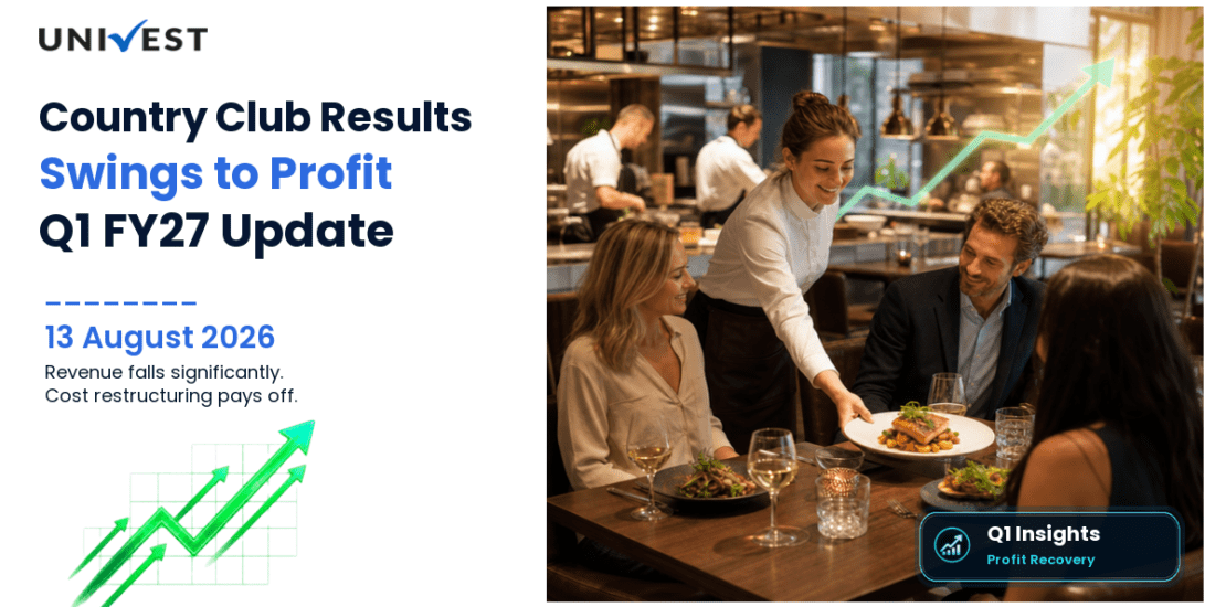 Country Club Q1 FY27 Results: Swings to Profit of Rs 42 Lakh as Revenue Falls 36% to Rs 15 Crore