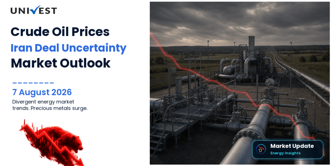 Crude Oil Price Prediction for Monday, 10 August 2026: MCX Crude at Rs 7,356 as Iran Deal Uncertainty and Precious Metals Safe-Haven Surge Create Divergent Energy Market