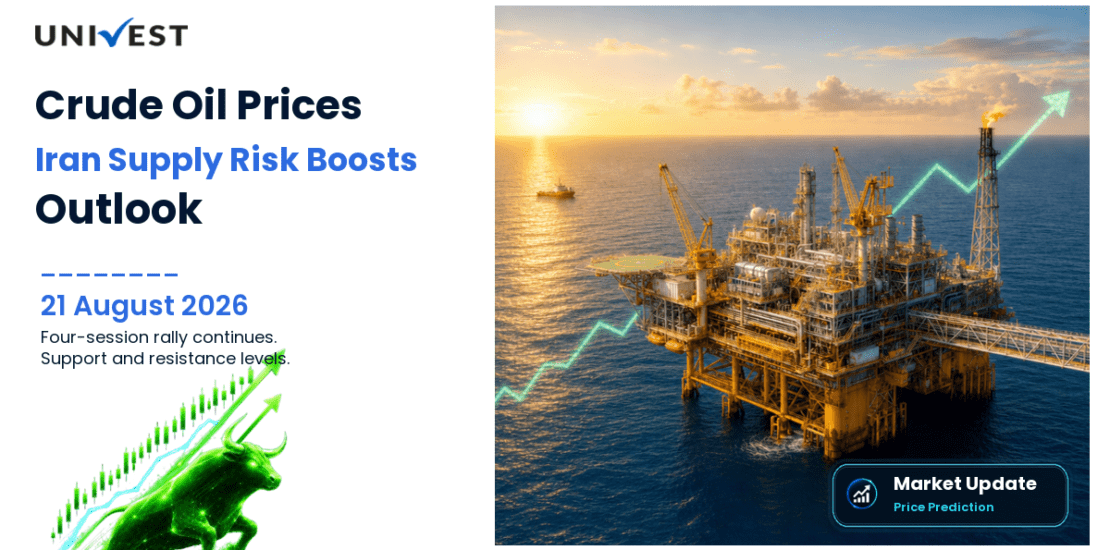 Crude Oil Price Prediction for Monday: Iran Supply Risk Sustains Four-Session Rally for 24 August 2026