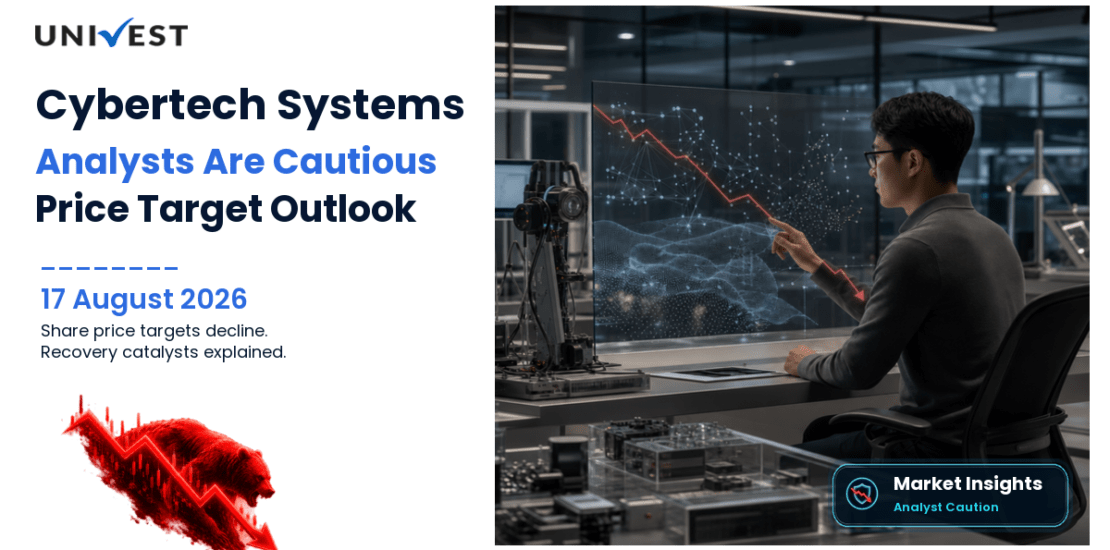 Cybertech Systems And Software Share Price Target 2027, 2028 and 2030: Why Analysts Are Cautious