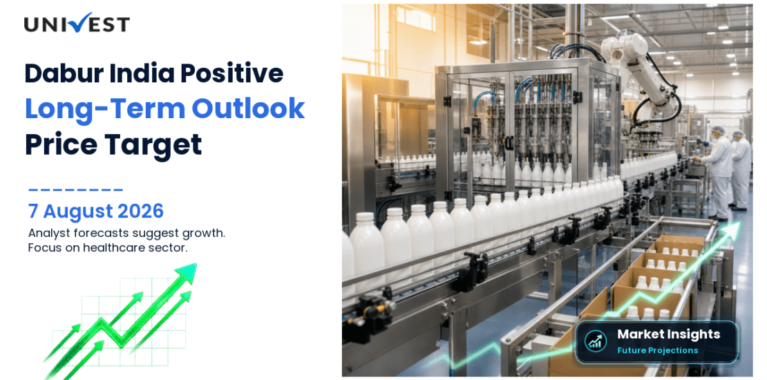 Dabur India Share Price Target 2027, 2028 and 2030: Long Term Analyst Forecast