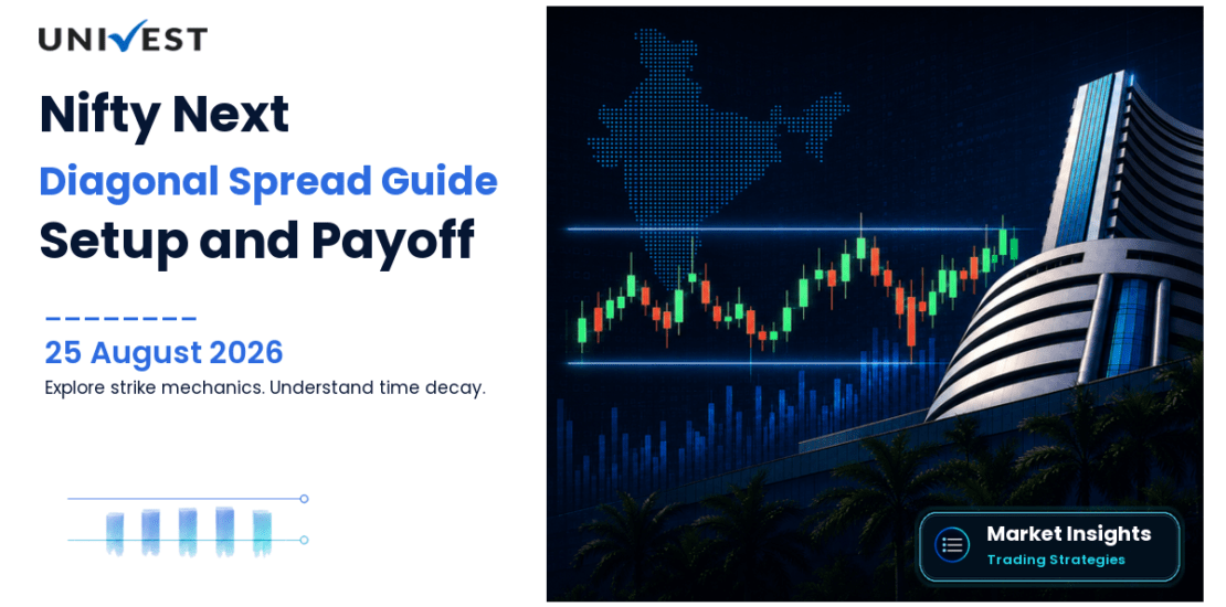 Diagonal Spread Nifty Next 50: Setup, Payoff and Risk Guide