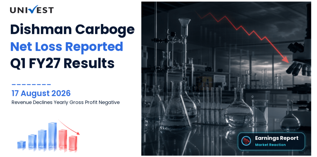 Dishman Carboge Q1 FY27 Results: Revenue Rs 678 Cr, Net Loss Rs 58 Cr