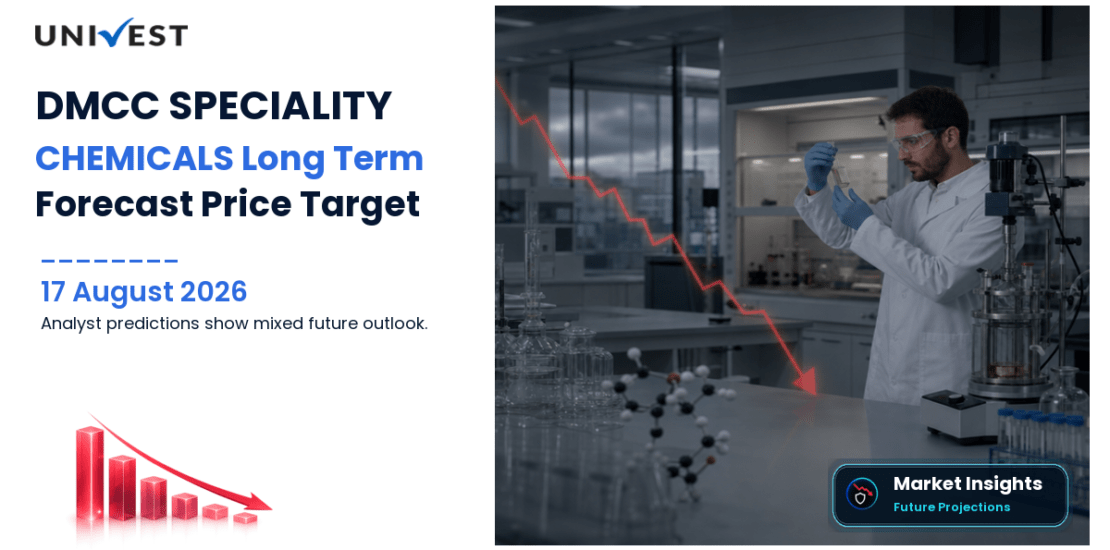 DMCC SPECIALITY CHEMICALS Share Price Target 2027, 2028 and 2030: Long Term Analyst Forecast