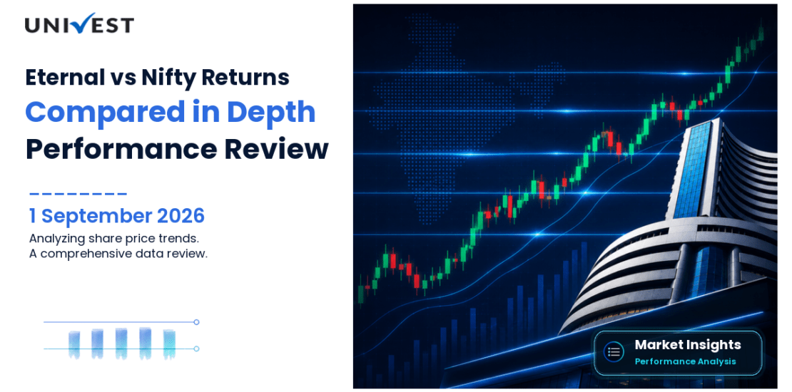 Eternal (formerly Zomato) vs Nifty 50: Returns Compared