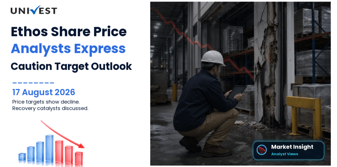 Ethos Share Price Target 2027, 2028 and 2030: Why Analysts Are Cautious