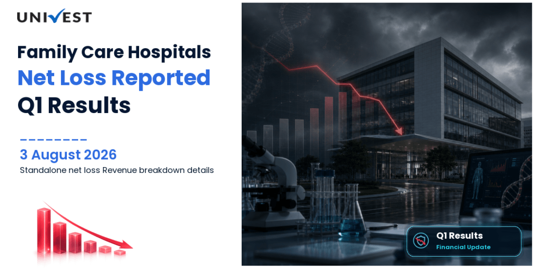 Family Care Hospitals Q1 Results FY27: Net Loss at Rs 0.42 Cr for June 2026 Quarter