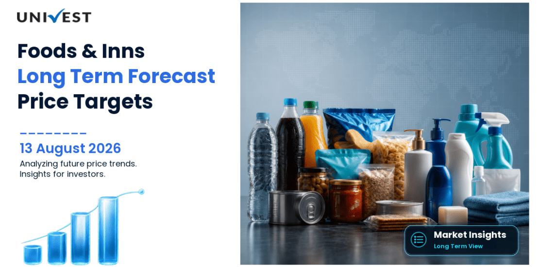 Foods & Inns Share Price Target 2027, 2028 and 2030: Long Term Analyst Forecast