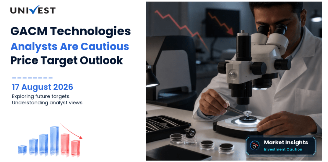 GACM Technologies Share Price Target 2027, 2028 and 2030: Why Analysts Are Cautious