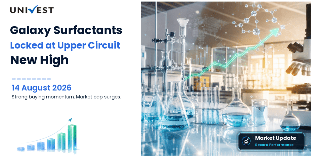 Galaxy Surfactants Share Price Locked at 20 Percent Upper Circuit for Second Consecutive Day on 14 August 2026: New 52-Week High at Rs 2,505.60