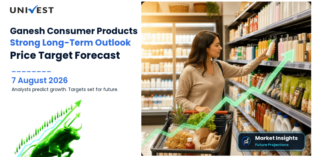 Ganesh Consumer Products Share Price Target 2027, 2028 and 2030: Long Term Analyst Forecast
