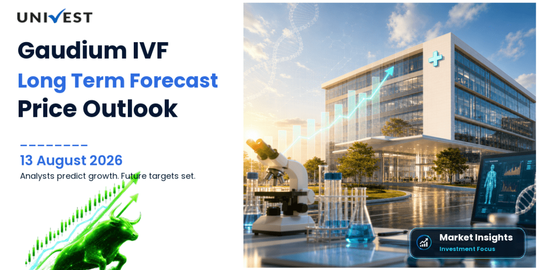 Gaudium IVF and Women Health Share Price Target 2027, 2028 and 2030: Long Term Analyst Forecast