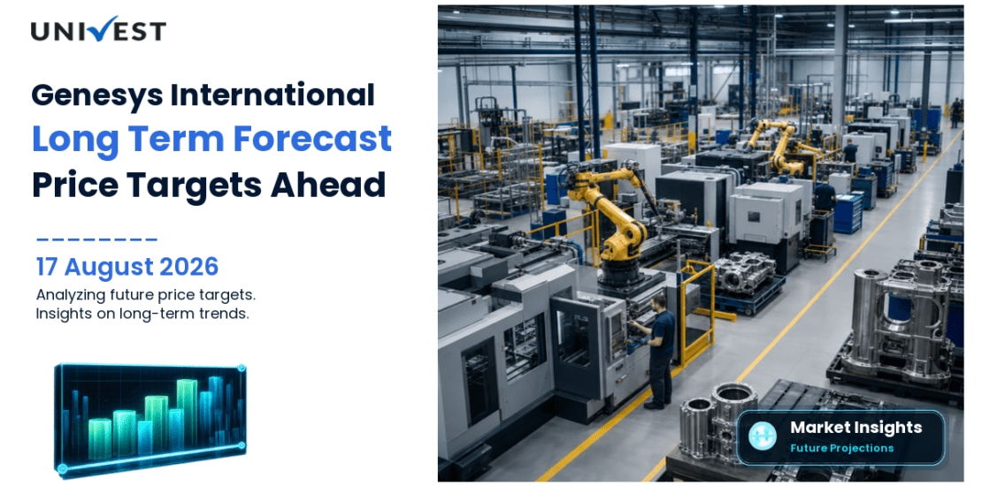 Genesys International Corporation Share Price Target 2027, 2028 and 2030: Long Term Analyst Forecast