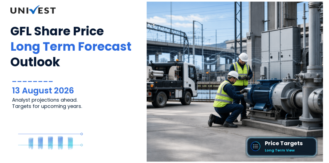 GFL Share Price Target 2027, 2028 and 2030: Long Term Analyst Forecast
