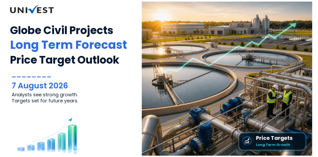 Globe Civil Projects Share Price Target 2027, 2028 and 2030: Long Term Analyst Forecast