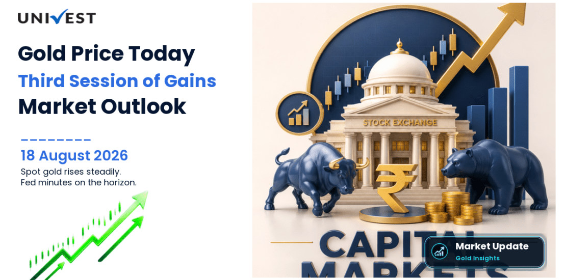 Gold Price Today 18 August 2026: Spot Gold at $4,424.28 Per Ounce as Rate-Hike Fears Ease and Markets Await Fed Minutes