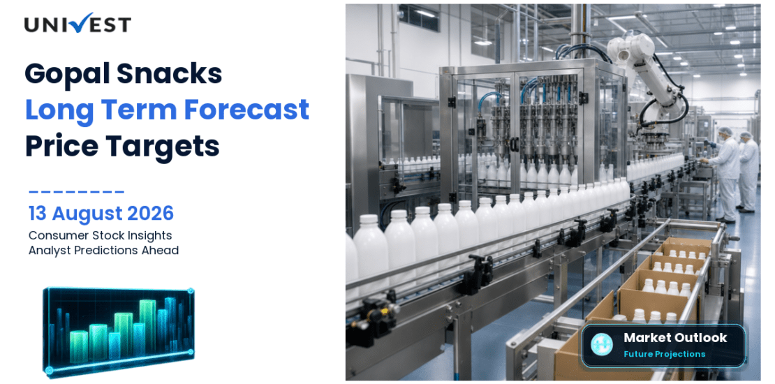 Gopal Snacks Share Price Target 2027, 2028 and 2030: Long Term Analyst Forecast