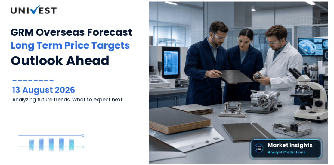 GRM Overseas Share Price Target 2027, 2028 and 2030: Long Term Analyst Forecast