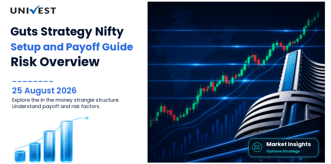 Guts Strategy Nifty Midcap Select: Setup, Payoff and Risk Guide