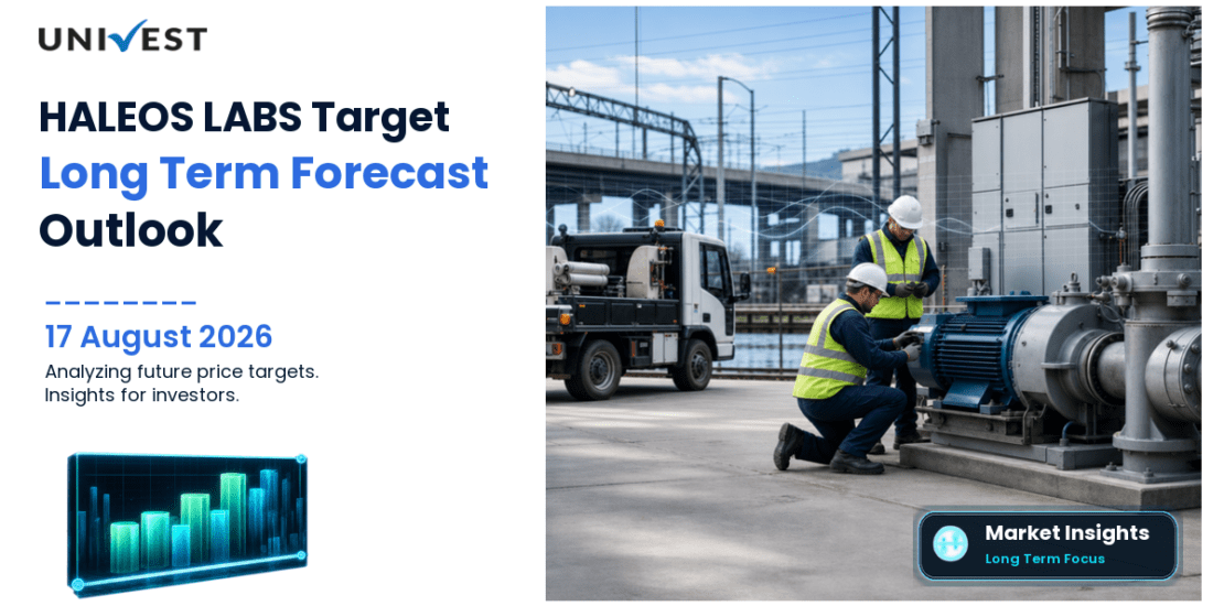 HALEOS LABS Share Price Target 2027, 2028 and 2030: Long Term Analyst Forecast