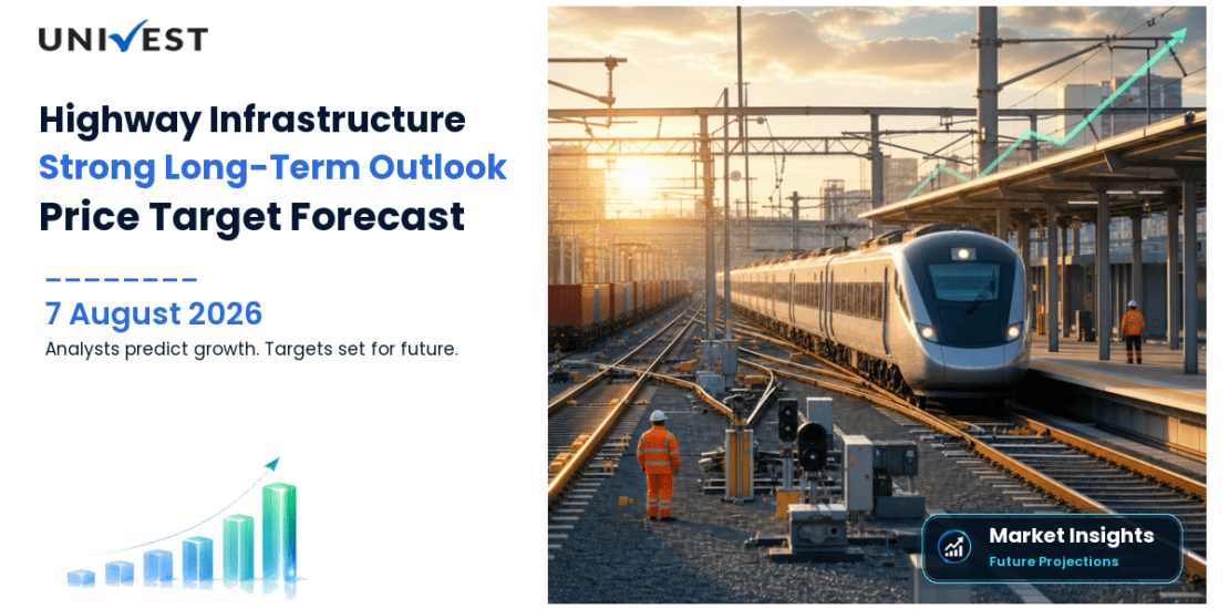 Highway Infrastructure Share Price Target 2027, 2028 and 2030: Long Term Analyst Forecast