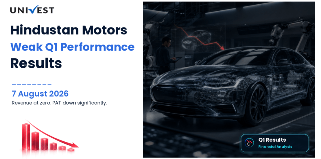 Hindustan Motors Q1 FY27 Results: Revenue Rs 0 Cr, PAT Rs 0.22 Cr and Key Highlights