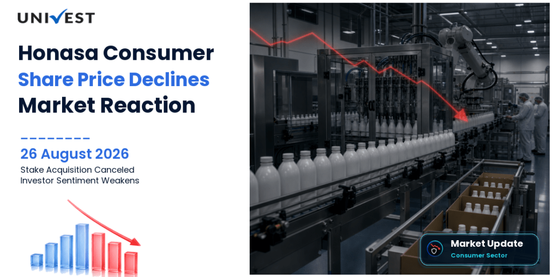 Honasa Consumer Share Price Falls 1.93% as Company Calls Off Proposed 58% Stake Acquisition in Fluence Pharma on August 26, 2026