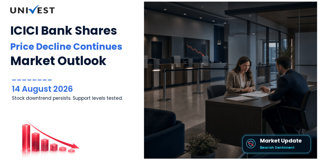 ICICI Bank Share Price Prediction for Monday, 17 August 2026: Stock Falls -1.74% to Rs 1,412.40 as Rs 1,435 Holds for Second Session — Third Attempt Set for Friday