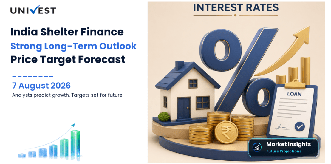 India Shelter Finance Corporation Share Price Target 2027, 2028 and 2030: Long Term Analyst Forecast