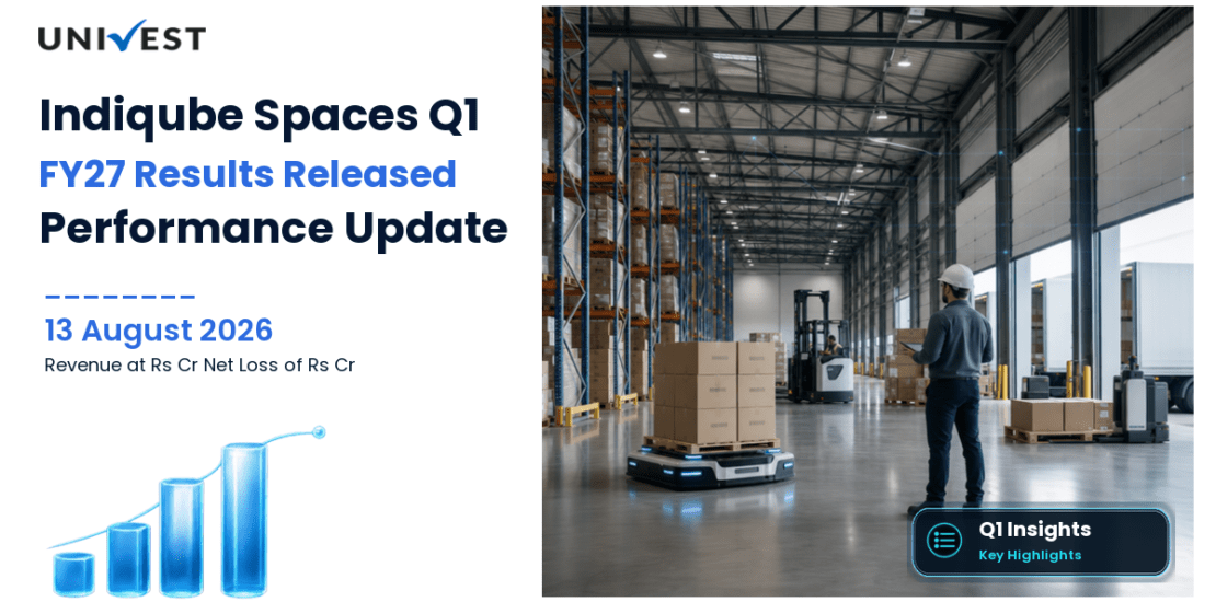 Indiqube Spaces Q1 FY27 Results: Revenue Rs 422 Cr, Net Loss Rs 23 Cr and Key Highlights
