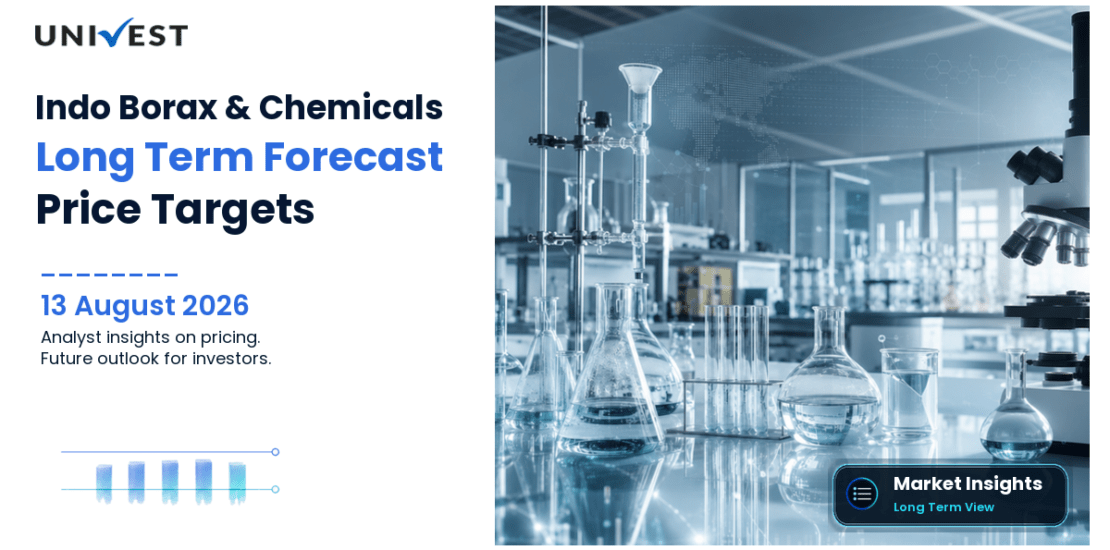 Indo Borax & Chemicals Share Price Target 2027, 2028 and 2030: Long Term Analyst Forecast