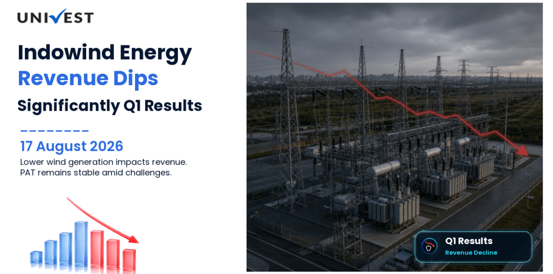 Indowind Energy Q1 FY27 Results: Revenue Dips 28% to Rs 8 Crore, PAT Stable at Rs 2 Crore