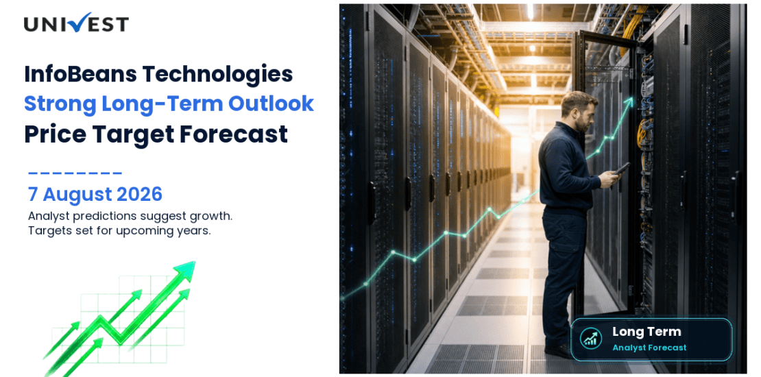 InfoBeans Technologies Share Price Target 2027, 2028 and 2030: Long Term Analyst Forecast