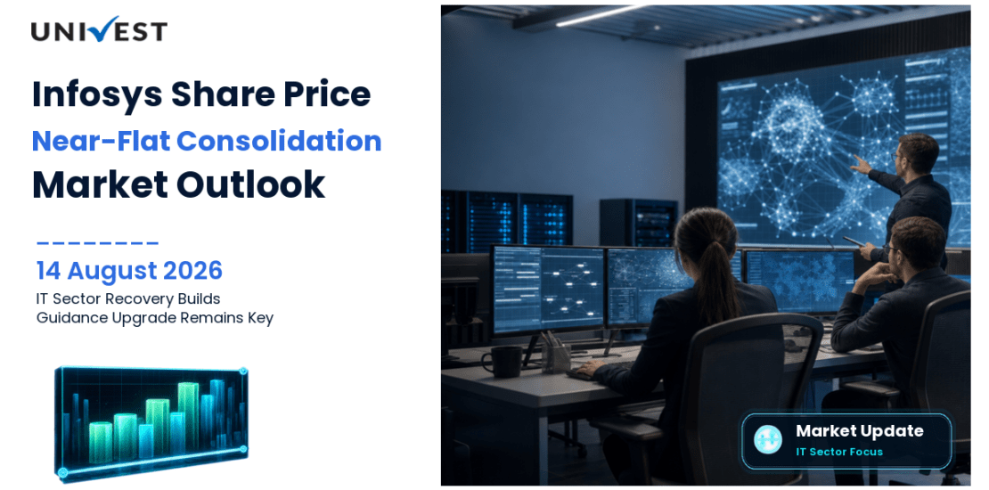 Infosys Share Price Prediction for Monday, 17 August 2026: Stock Holds Near-Flat at Rs 1,175 as IT Sector Recovery Builds Breadth — FY27 CC Guidance Upgrade Remains the Fundamental Anchor