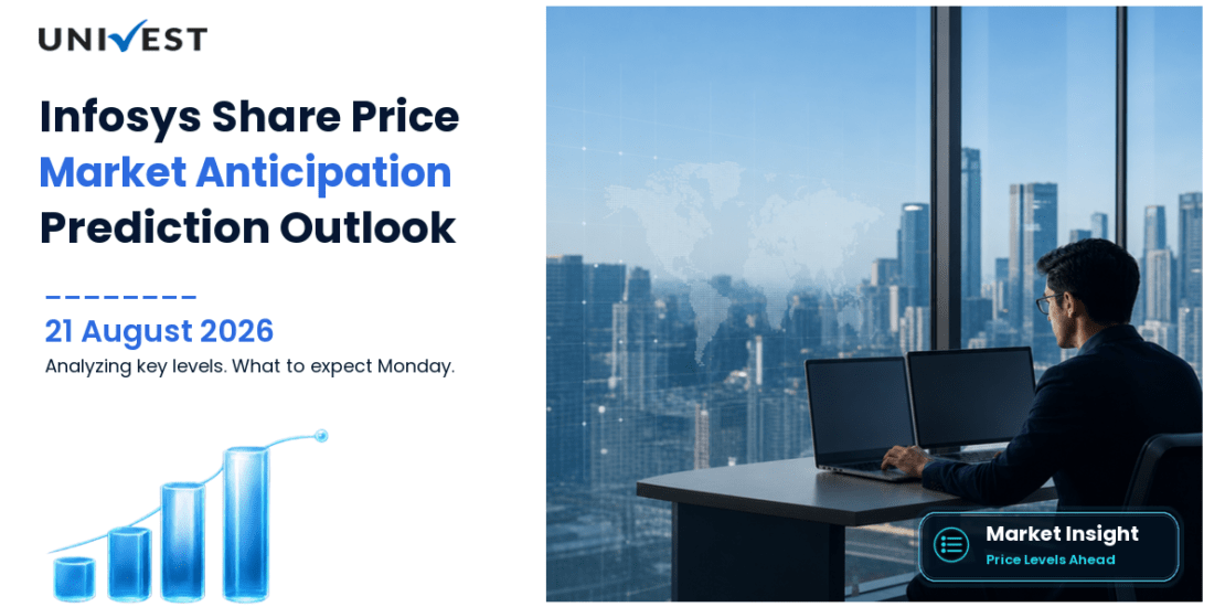Infosys Share Price Prediction for Monday: Levels for Monday 24 August 2026