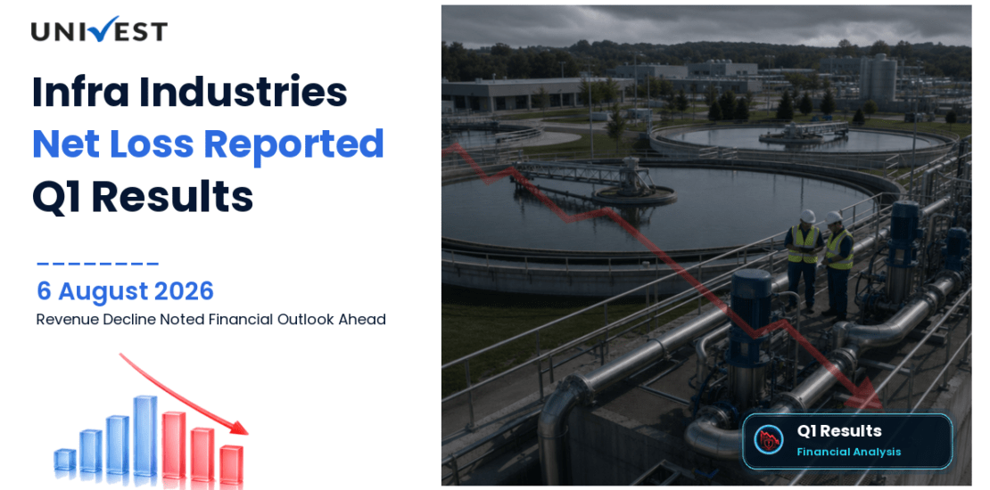 Infra Industries Q1 Results FY27: Net Loss of Rs 36 Lakh for June 2026 Quarter